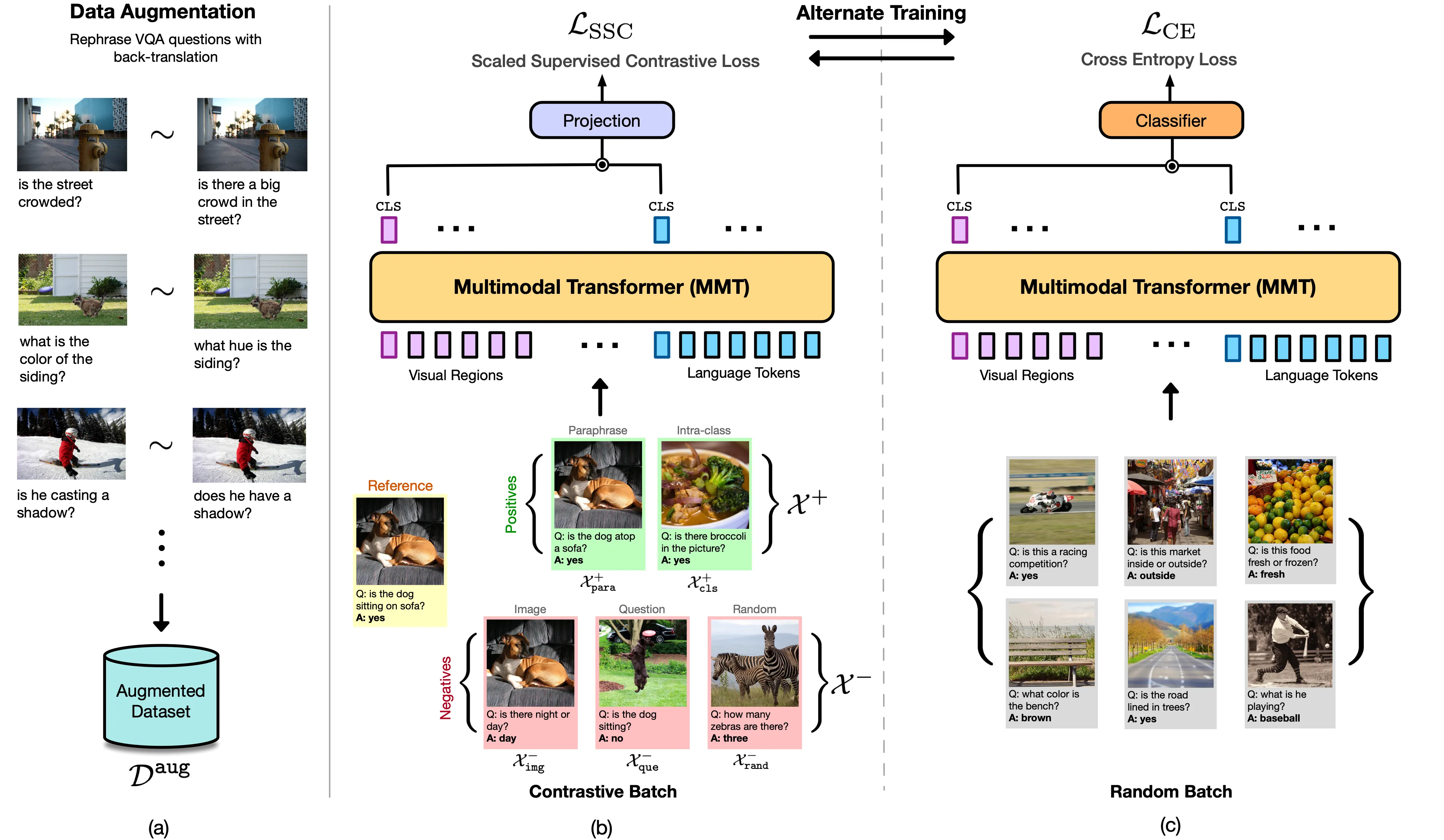 Contrast and Classify: Alternate Training for Robust VQA