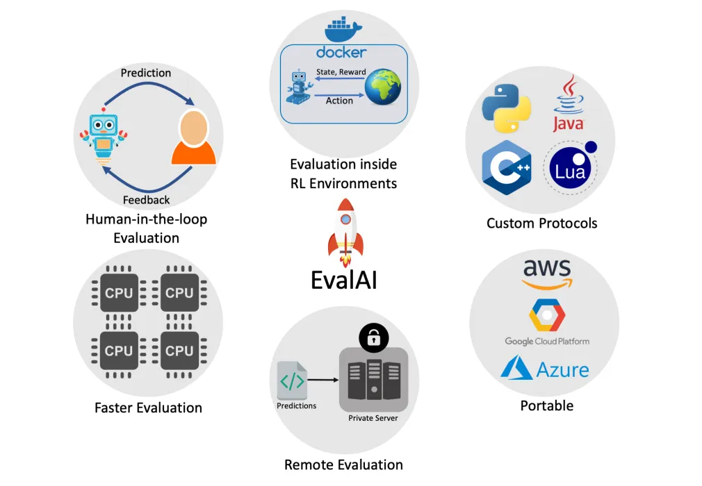 EvalAI: Towards Better Evaluation Systems for AI Agents