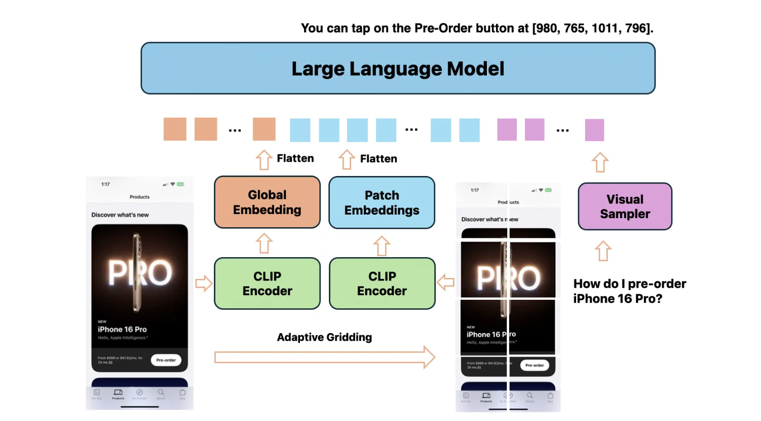 Ferret-UI 2: Mastering Universal User Interface Understanding Across Platforms