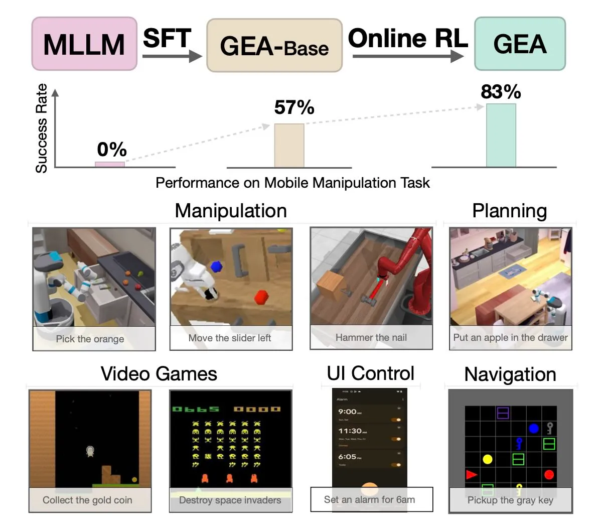 From Multimodal LLMs to Generalist Embodied Agents: Methods and Lessons