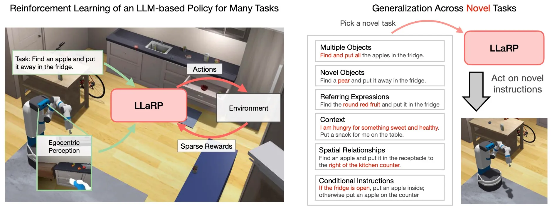 Large Language Models as Generalizable Policies for Embodied Tasks