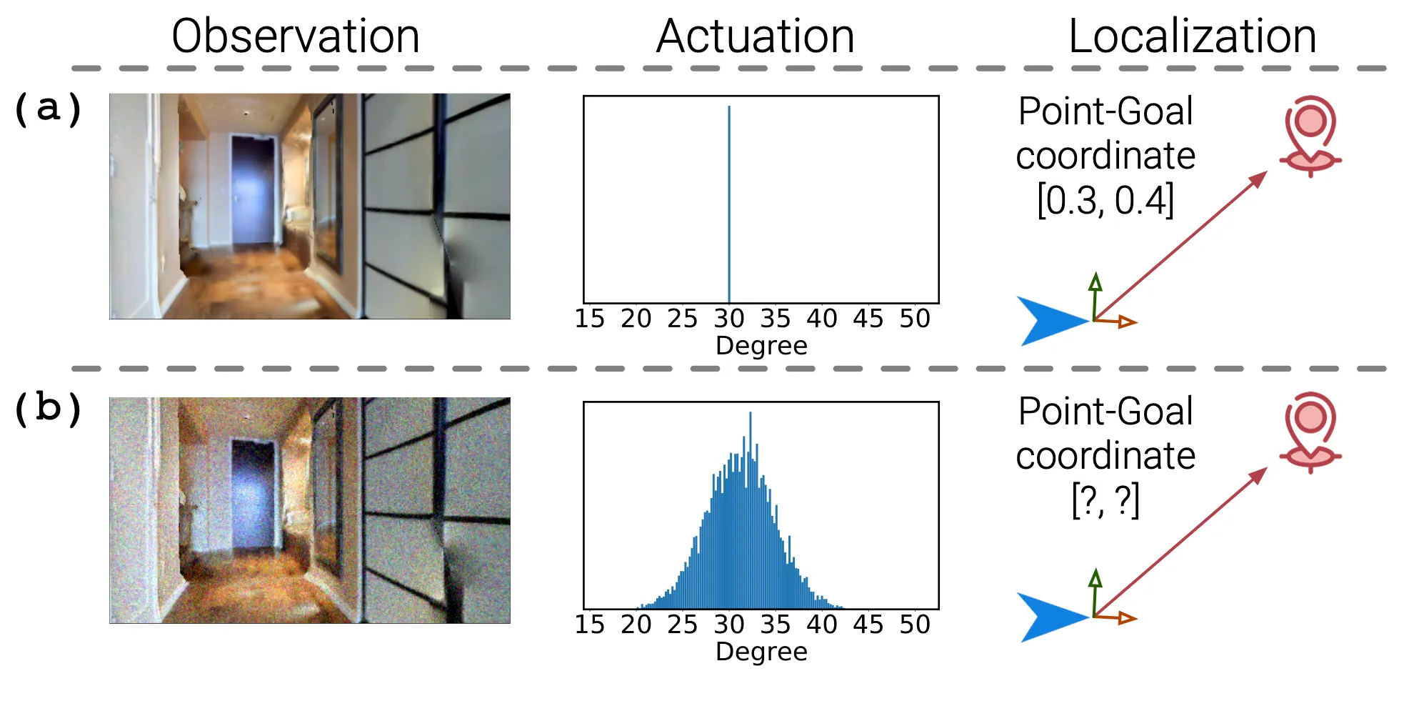 The Surprising Effectiveness of Visual Odometry Techniques for Embodied PointGoal Navigation