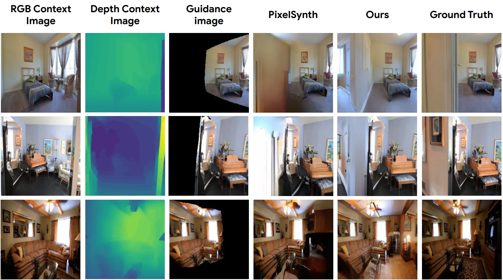 Simple and Effective Synthesis of Indoor 3D Scenes