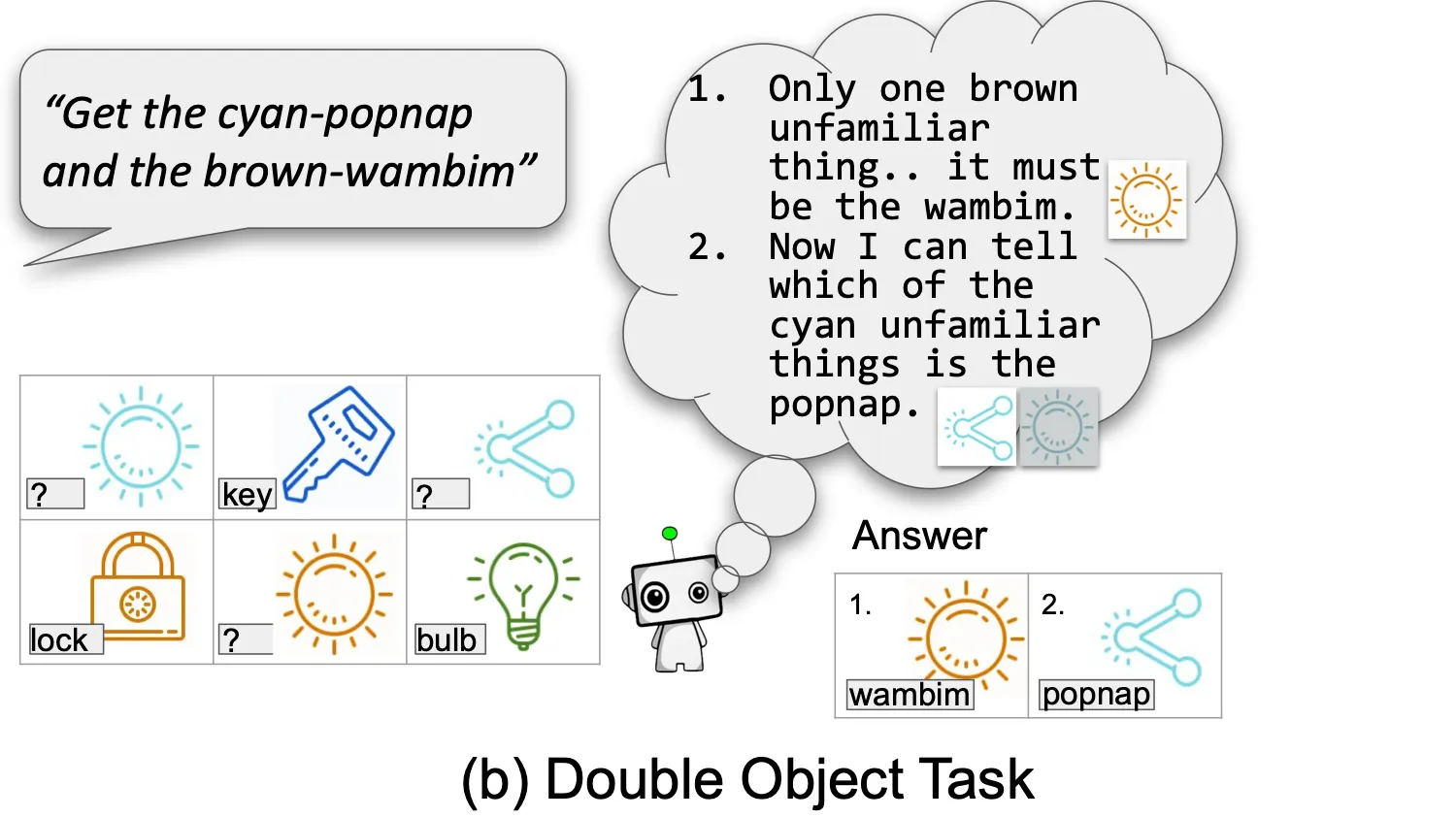 Known unknowns: Learning novel concepts using reasoning-by-elimination